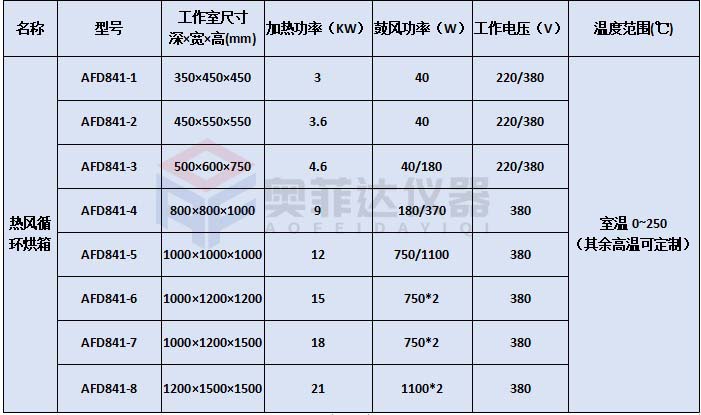 双开门工业生产专用不锈钢内胆烘箱