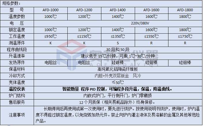 高温陶瓷纤维马弗炉型号和厂家