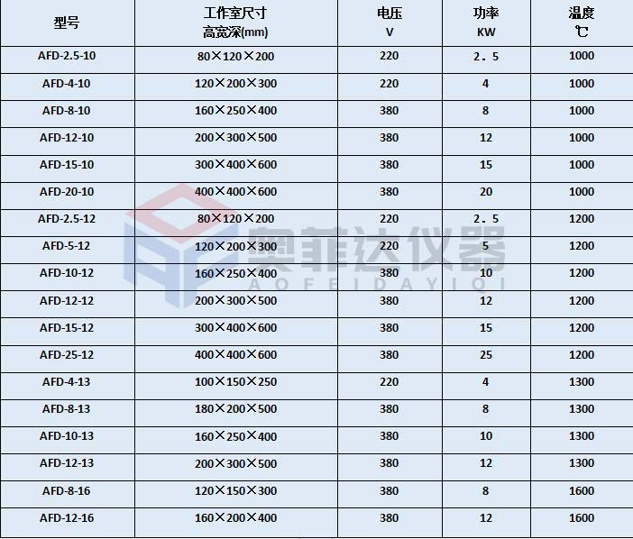 马弗炉之高铝耐火砖炉膛的产品特性