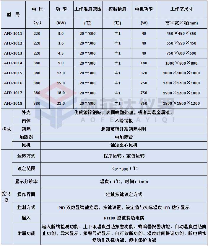 干燥箱、烘箱风机故障的原因及解决办法