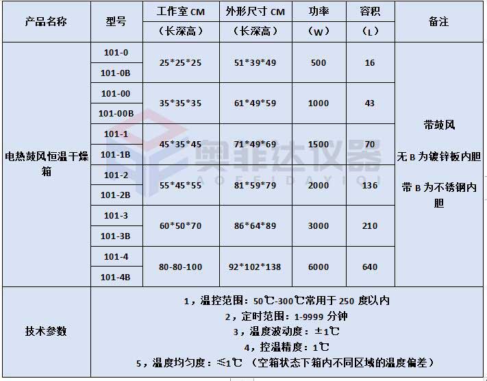 电热恒温干燥箱出现故障时的简单维修