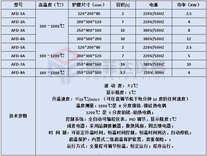 一体式马弗炉跟分体式马弗炉的区别