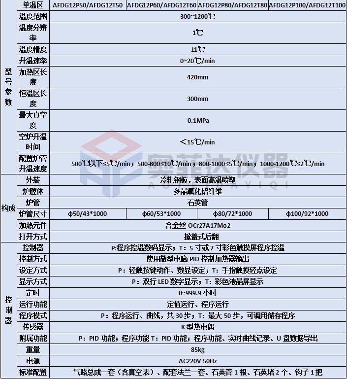 高温管式炉之石英管的维护保养