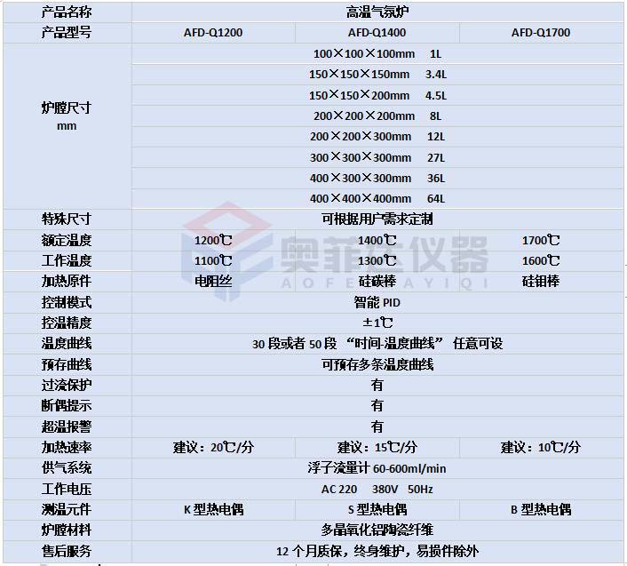 高温箱式气氛炉点操作步骤