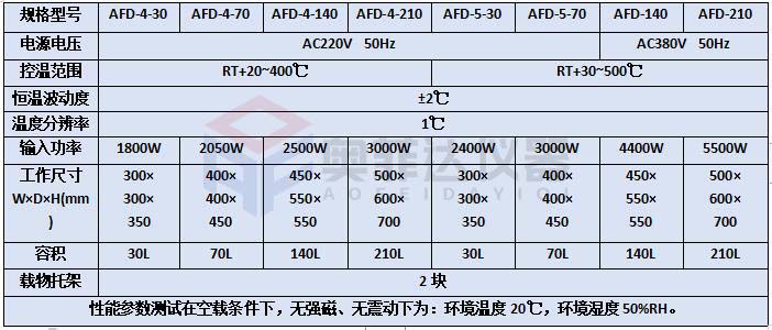 高温烘箱的工作原理及操作注意事项