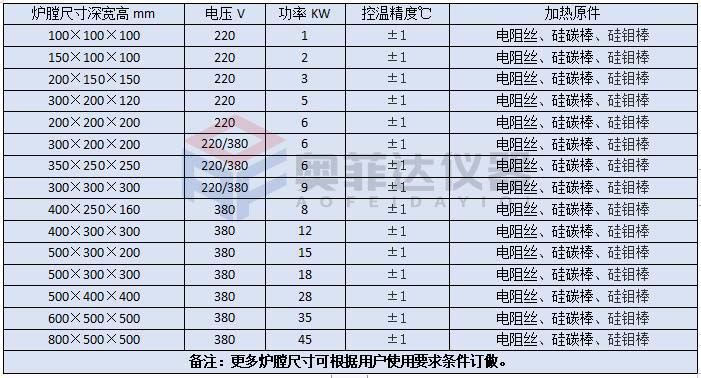 高温实验室电阻炉特征