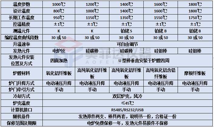 高温升降炉优势特点及注意事项