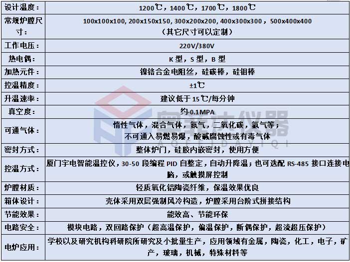 箱式气氛炉的工作原理