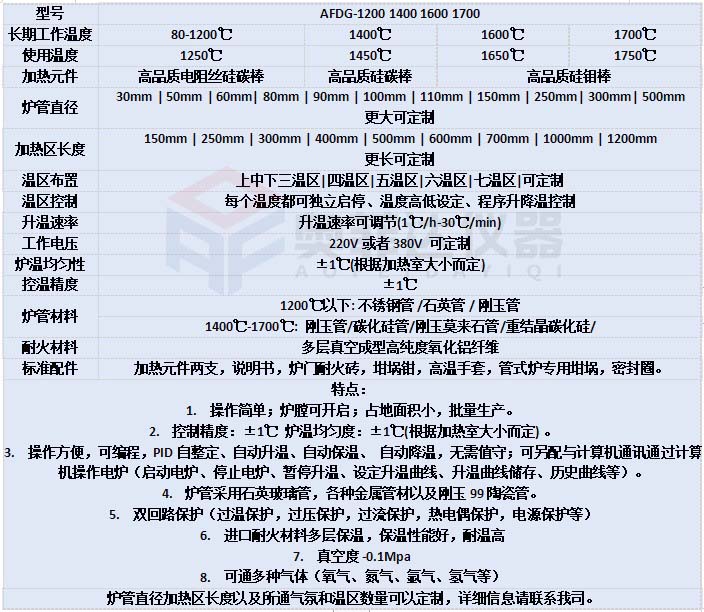 四种管式炉常见故障问题的解决方法