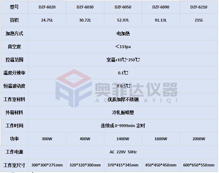 DZF真空干燥箱的结构特点