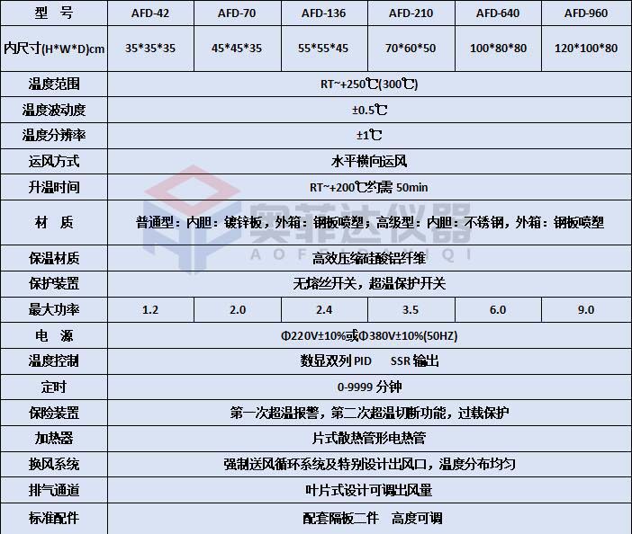 鼓风干燥箱台式与立式的区分