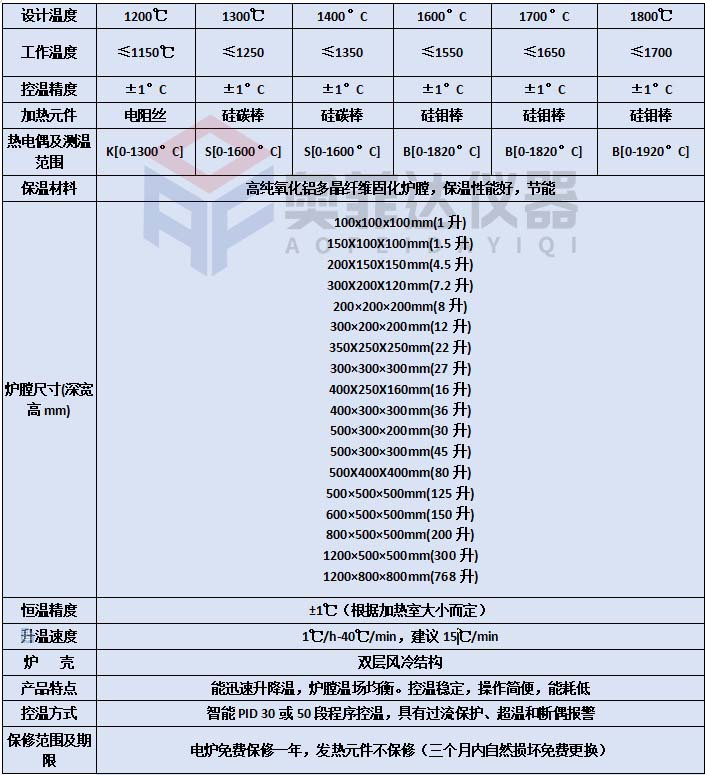 化验室高温炉中主要包括哪些，使用时注意事项