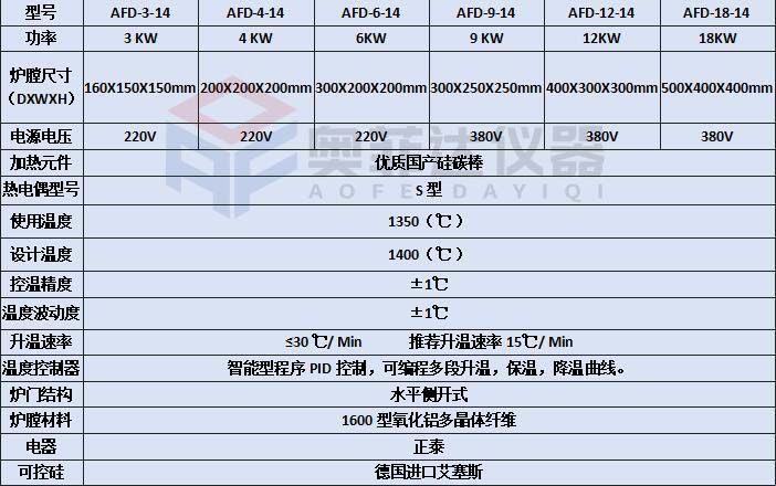 箱式电阻炉的加热元件之硅碳棒