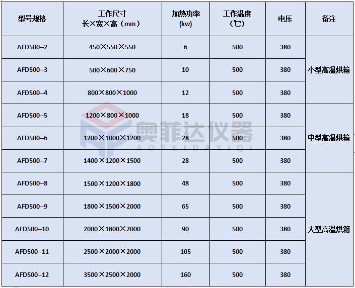 高温烘箱快速降温的方案及原理