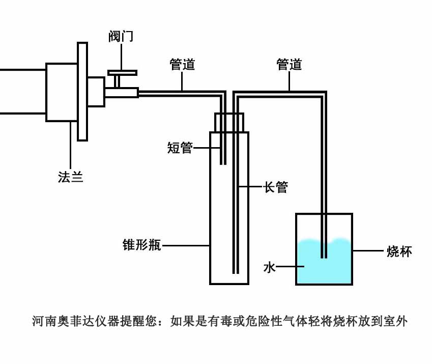 管式炉在使用过程中减压阀的规格操作