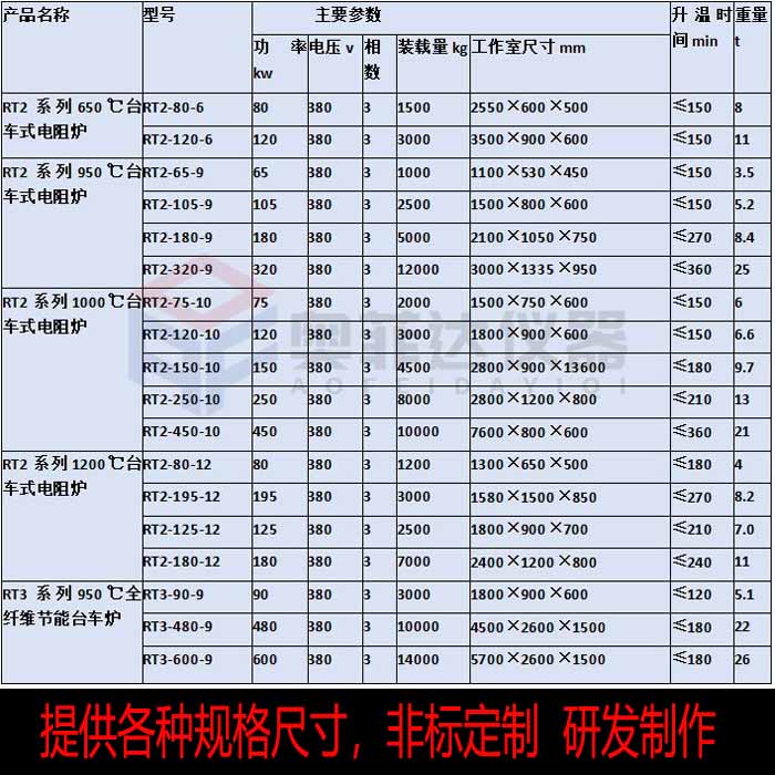 950度中温台车炉主要特点