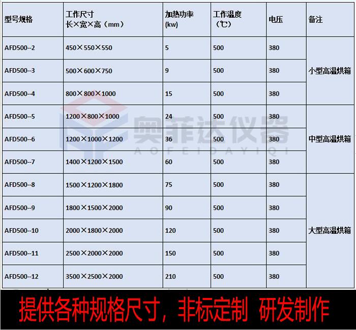 如何改善高温烘箱温度温差