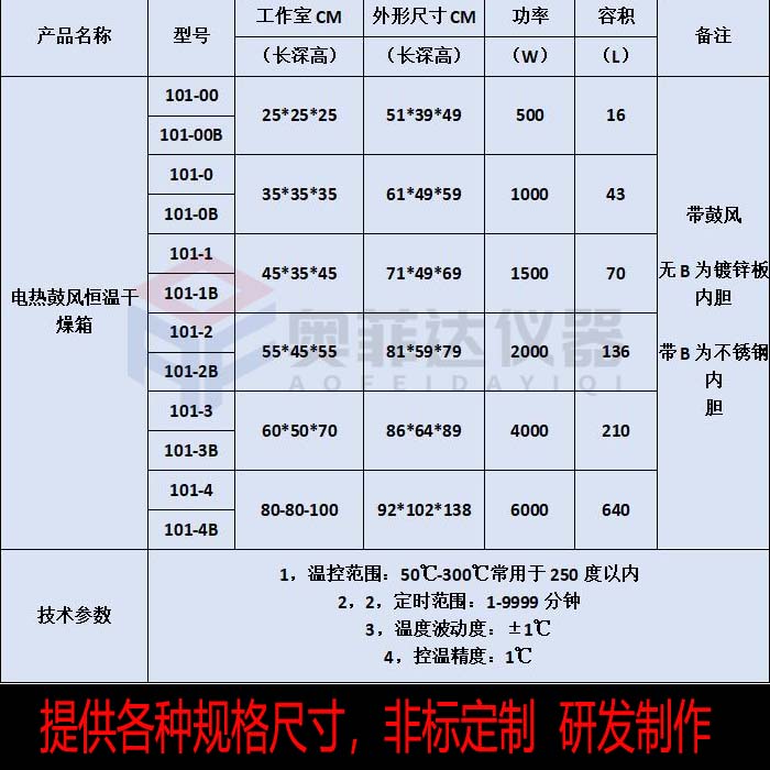 数显鼓风干燥箱箱体结构及注意事项