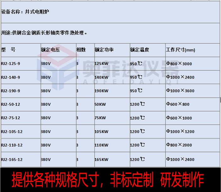 井式热处理炉电阻炉的分类与特点