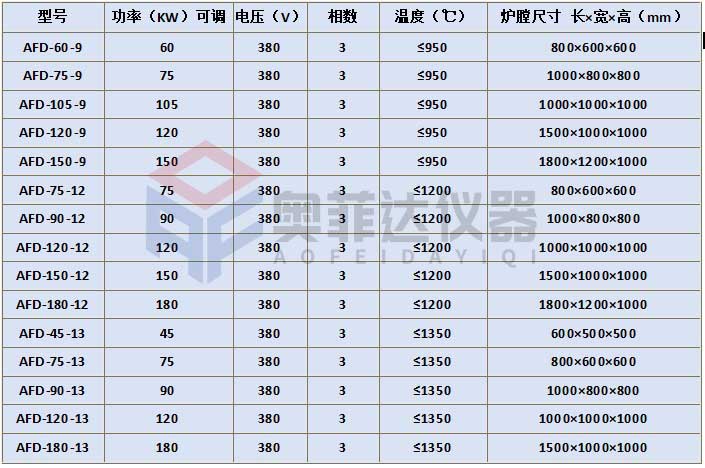 铸钢件使用热处理电炉设备注意事项