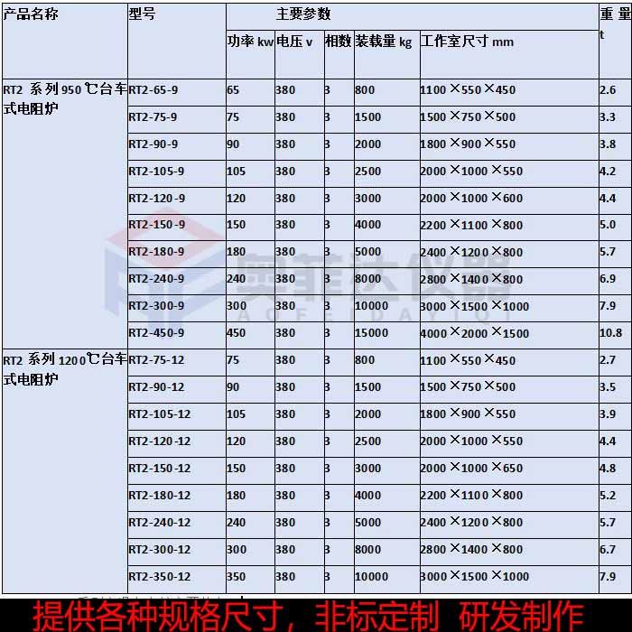 台车炉的结构之炉体、炉门、台车等