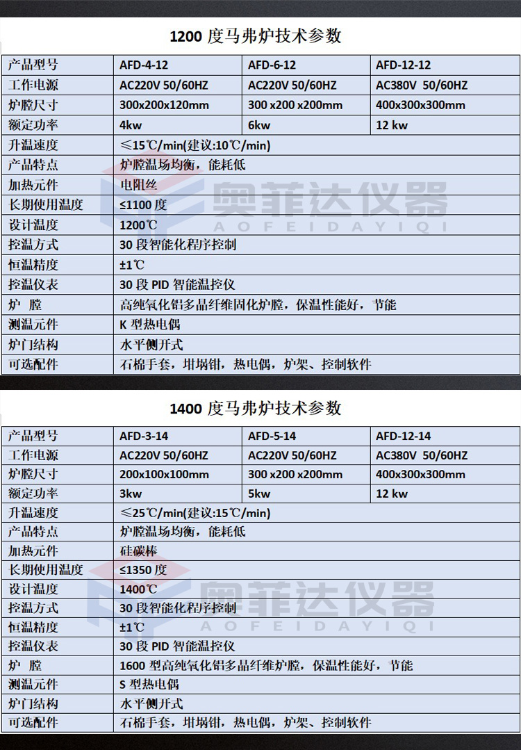 如何为客户定制特殊需求的马弗炉？