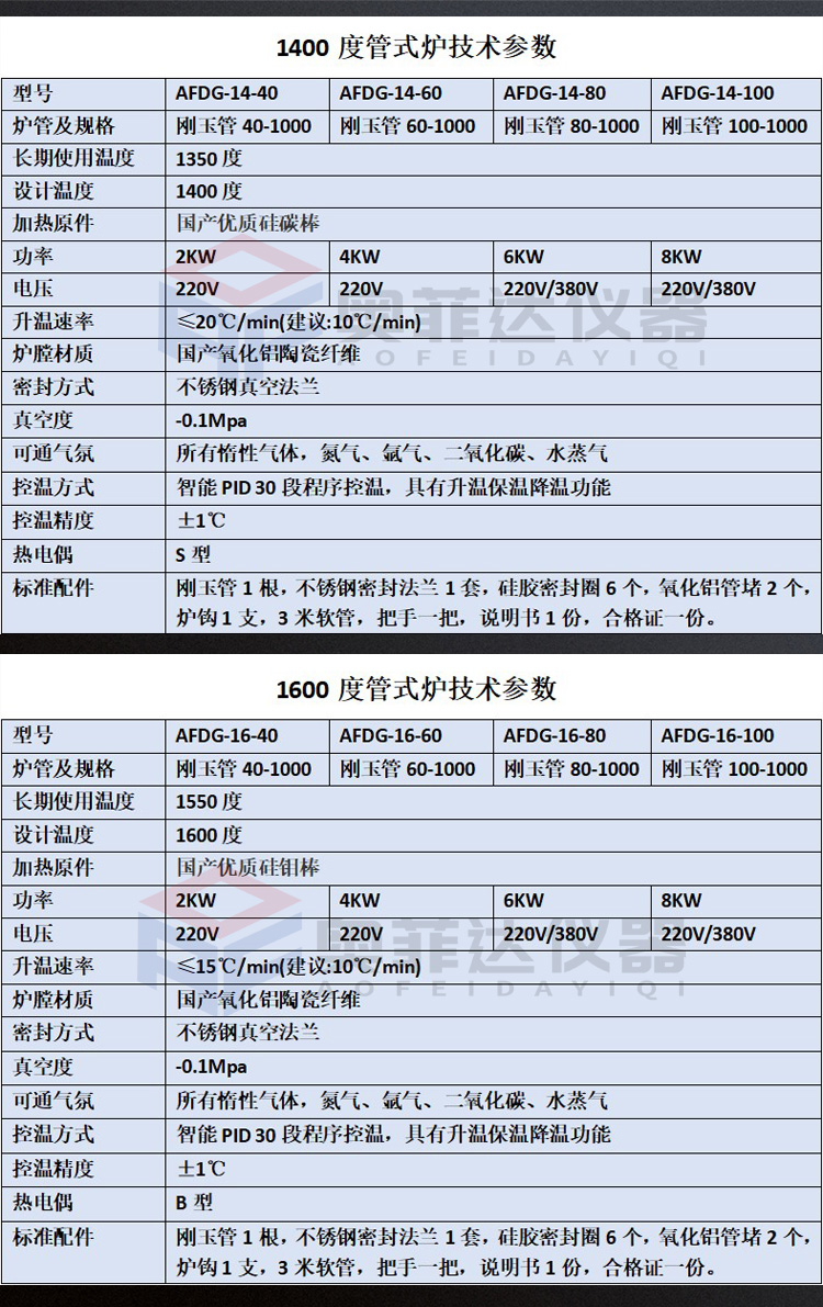 定制开启式管式炉 多温区管式气氛炉